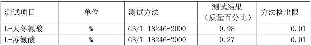 Preparation method of plant-derived amino polypeptide water-soluble fertilizer