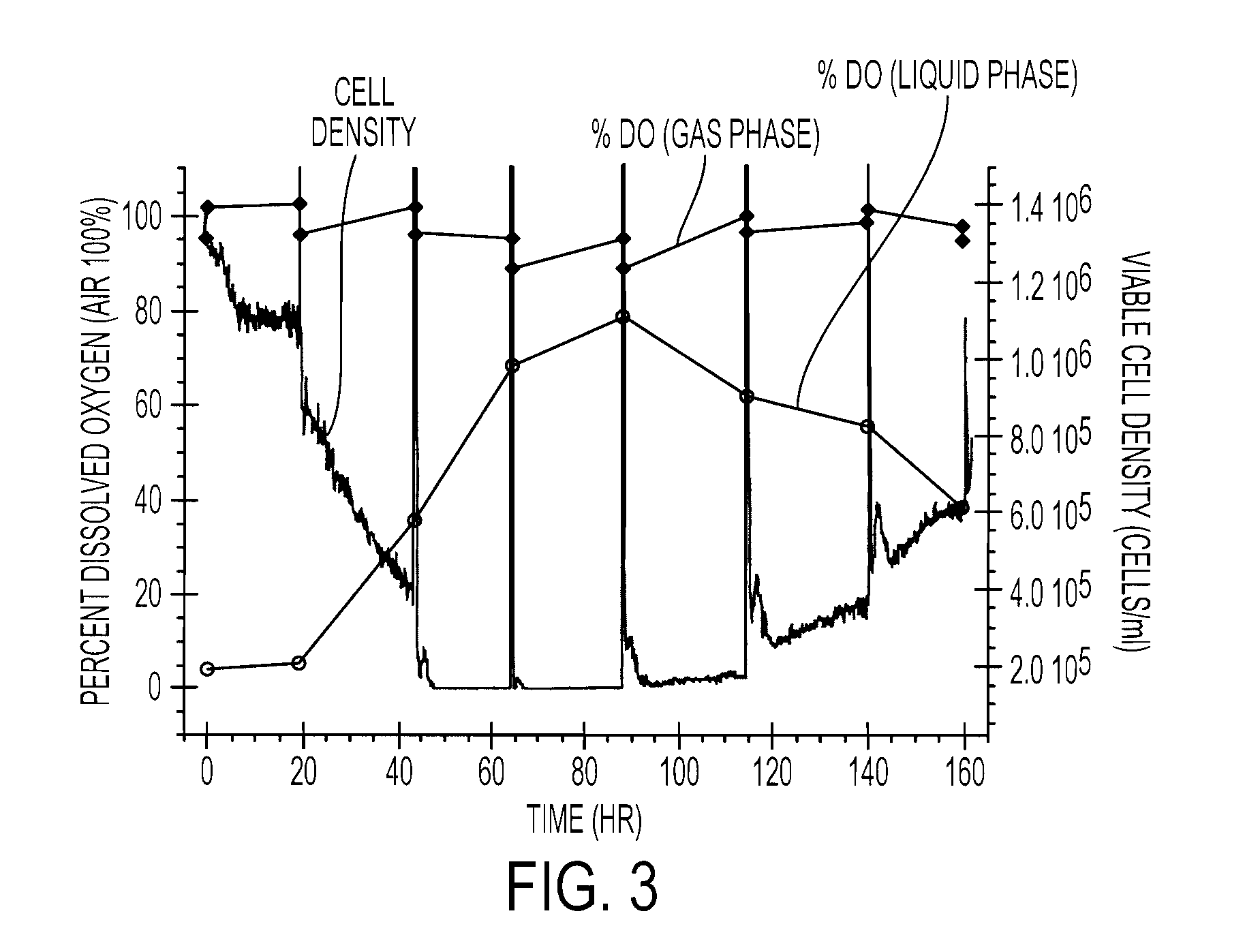 Integrated oxygen measurement and control for static culture vessels