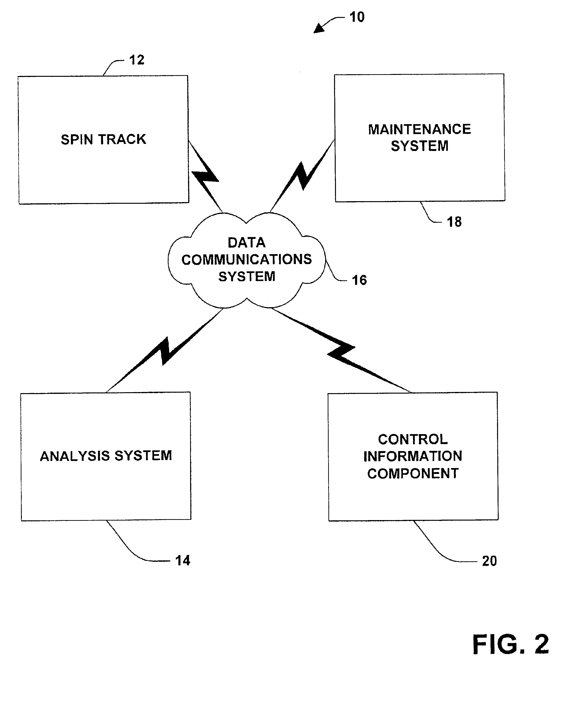 Maintenance scheduling employing remote analysis of diagnostic data