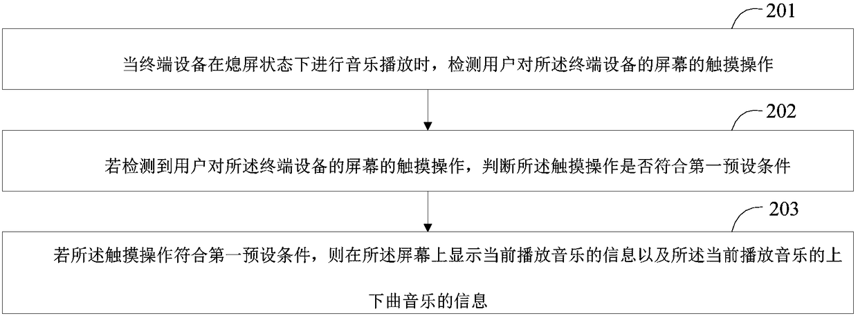 Music information display method and apparatus, and terminal device