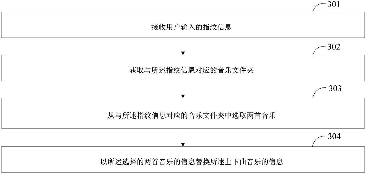 Music information display method and apparatus, and terminal device