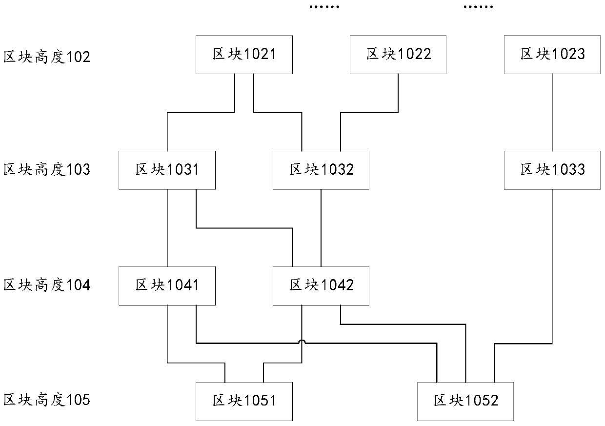 Tree block chain processing method and device and storage medium