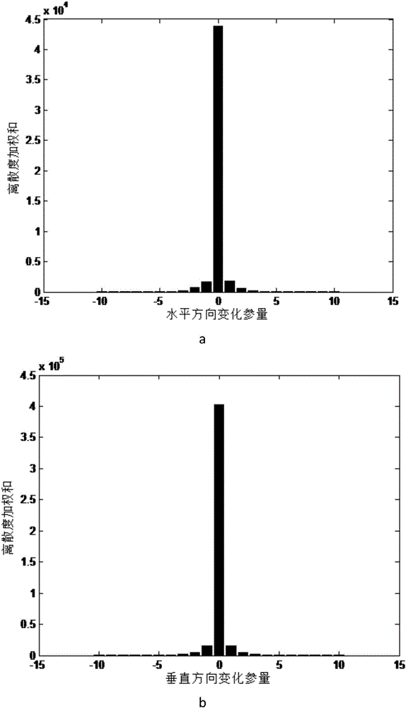 Image steganography method based on Gibbs sampling