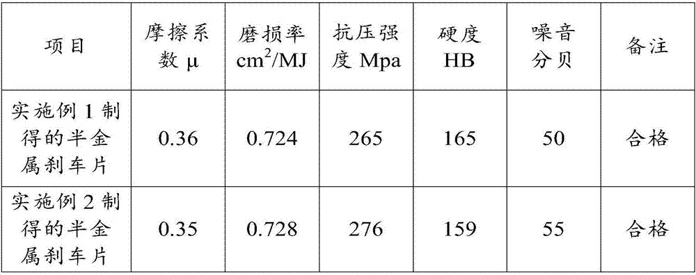 Semimetal brake pad and preparation method thereof