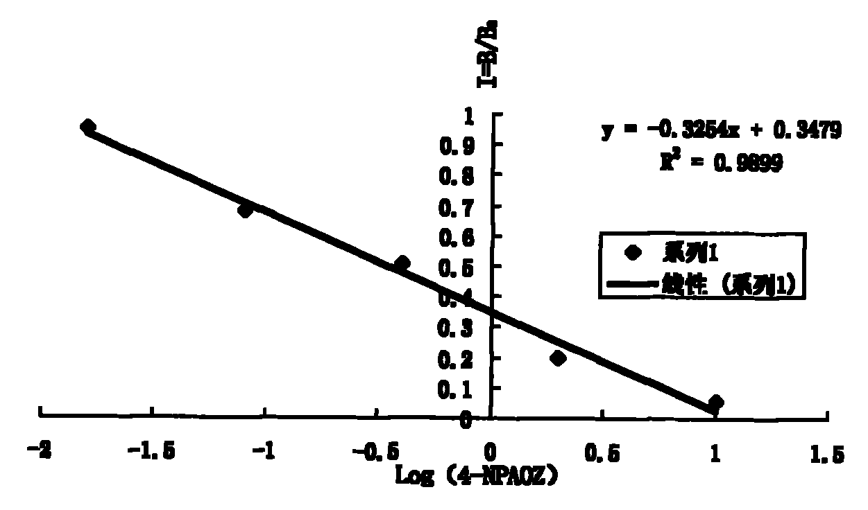 Detection kit and method of furazolidone metabolin