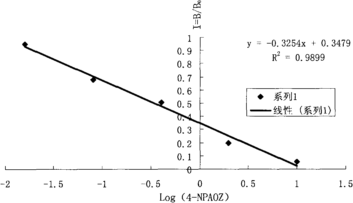 Detection kit and method of furazolidone metabolin