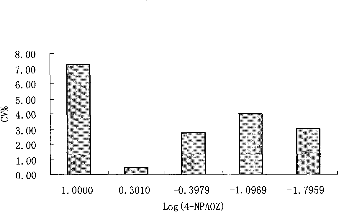 Detection kit and method of furazolidone metabolin