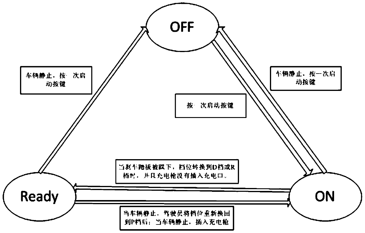 Battery electric vehicle power supply control mode