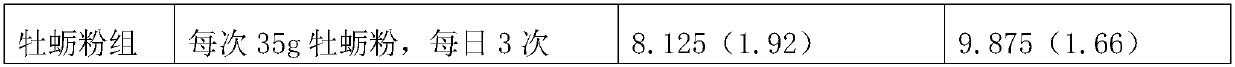 Composition with characteristics of uniform dispersion and milk secretion promoting, and preparation method thereof