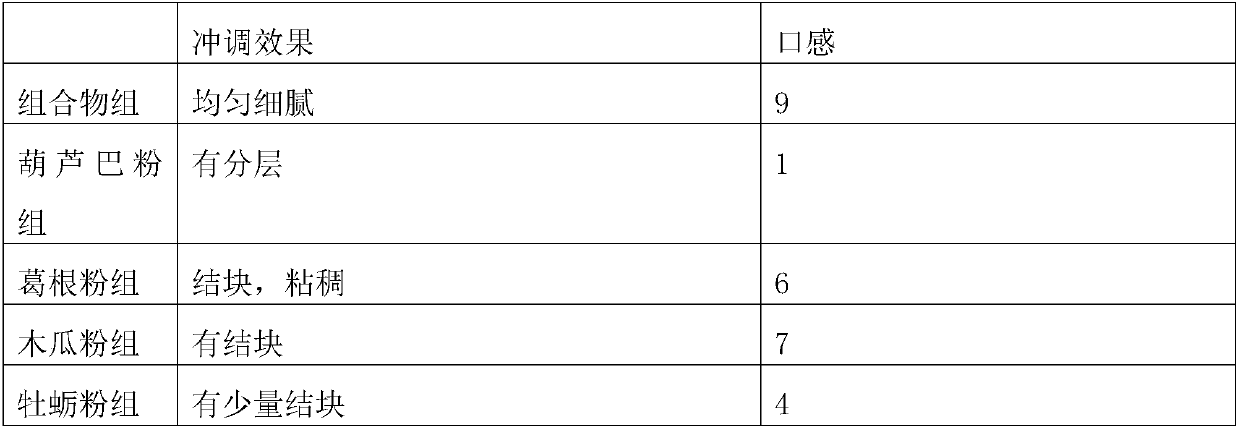 Composition with characteristics of uniform dispersion and milk secretion promoting, and preparation method thereof