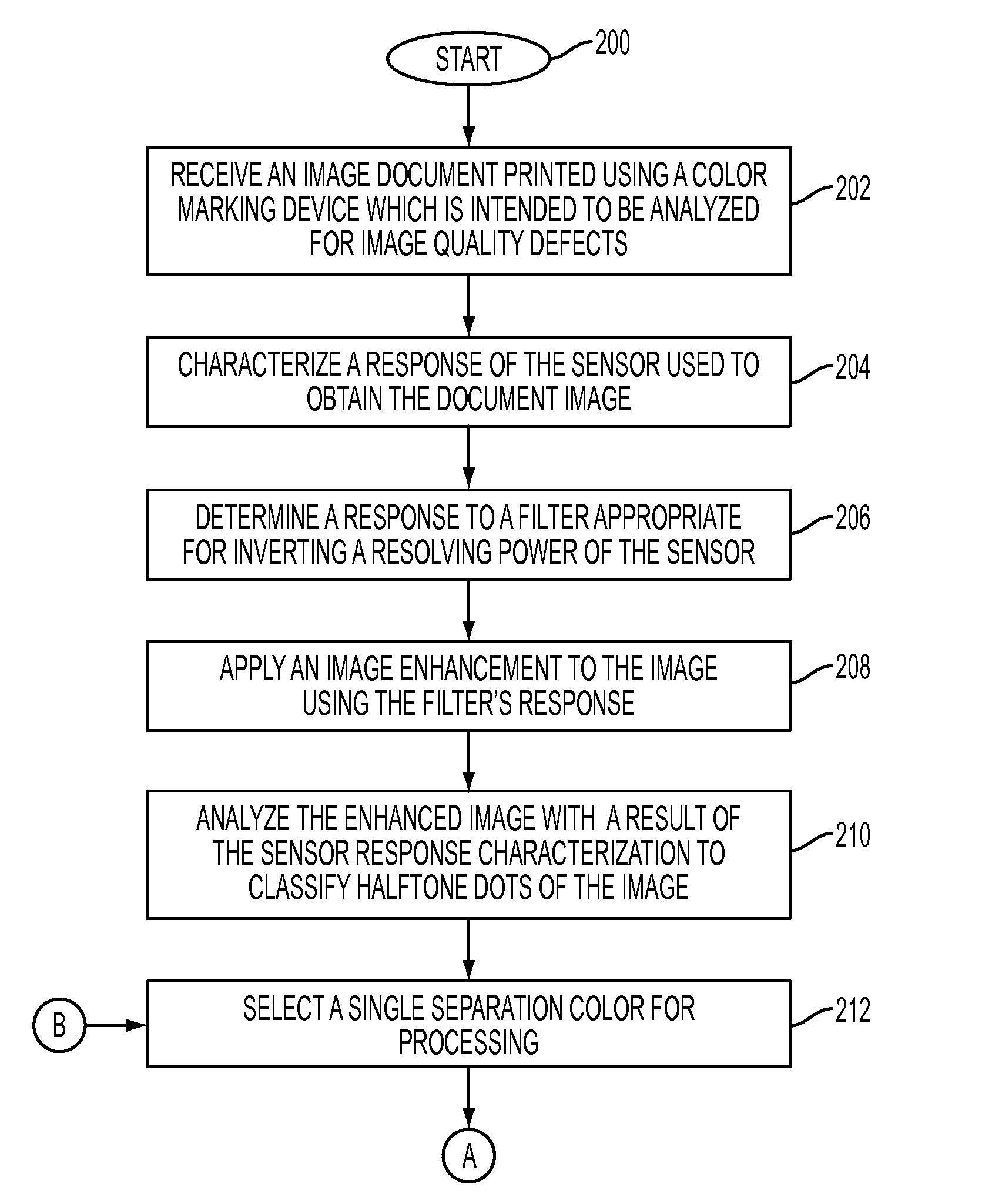 Image quality defect detection via sensor characterization and halftone dot classification