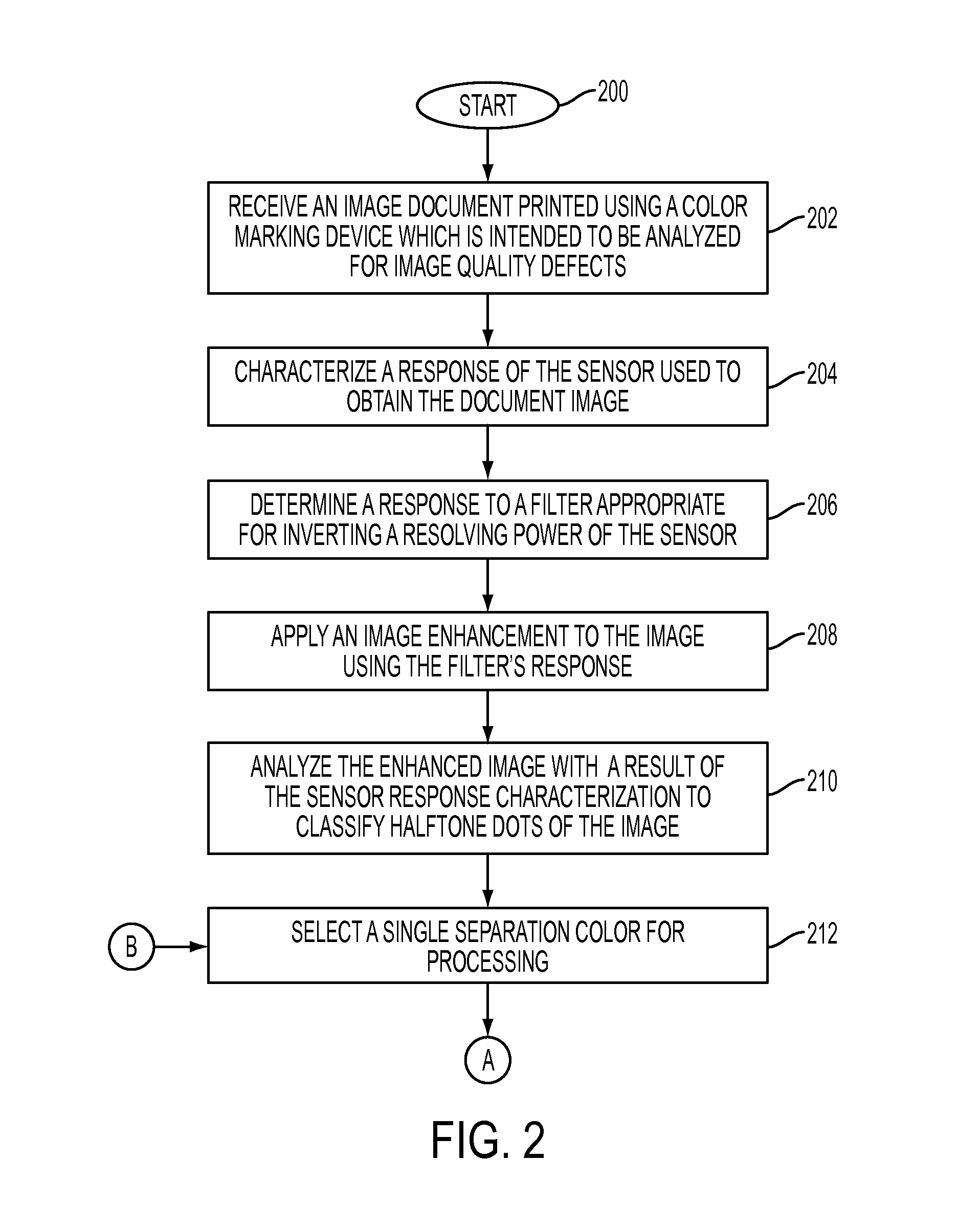 Image quality defect detection via sensor characterization and halftone dot classification