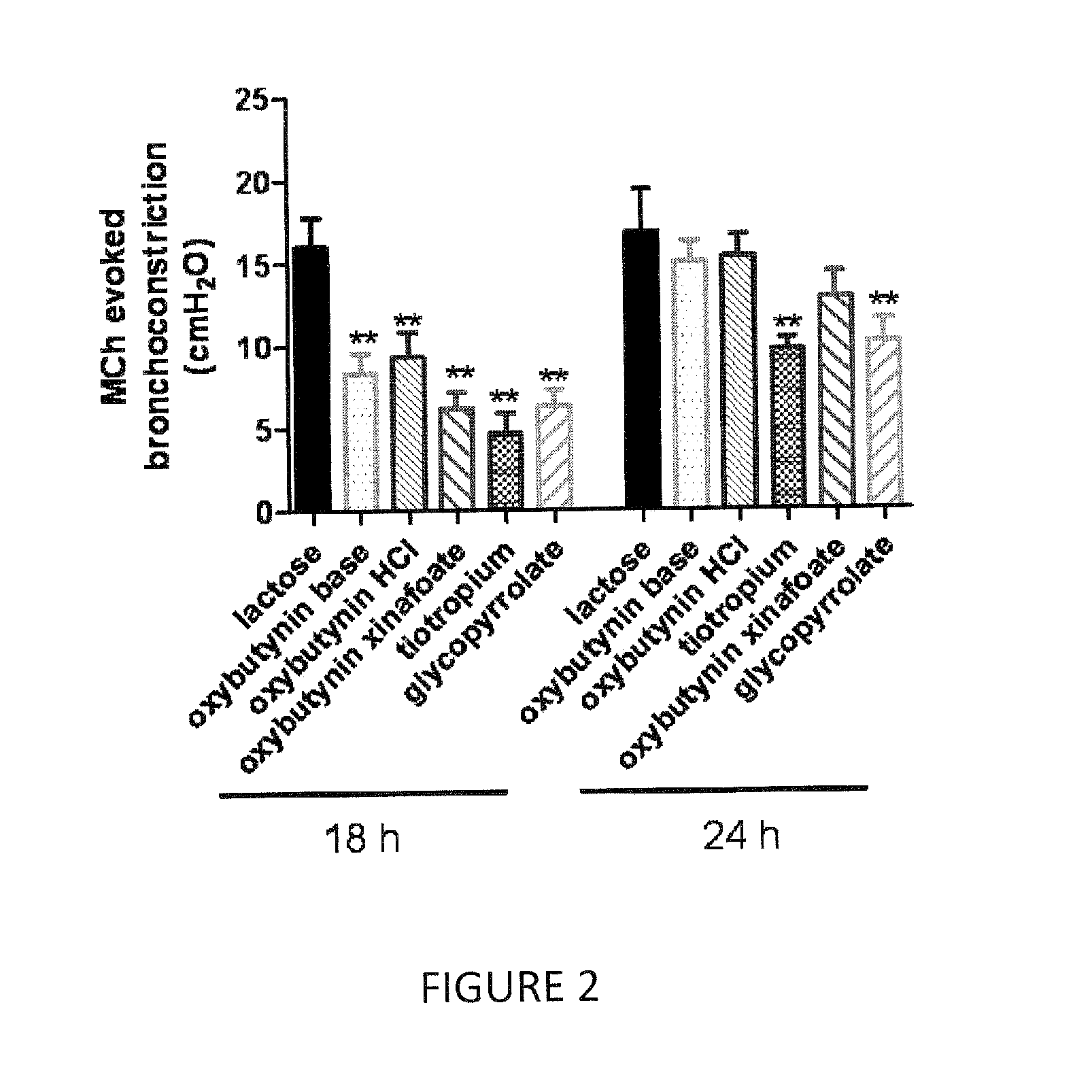 Methods and compositions for administration of oxybutynin