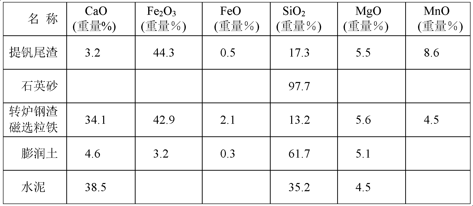 Composite slagging agent for making semisteel, and preparation method and using method thereof