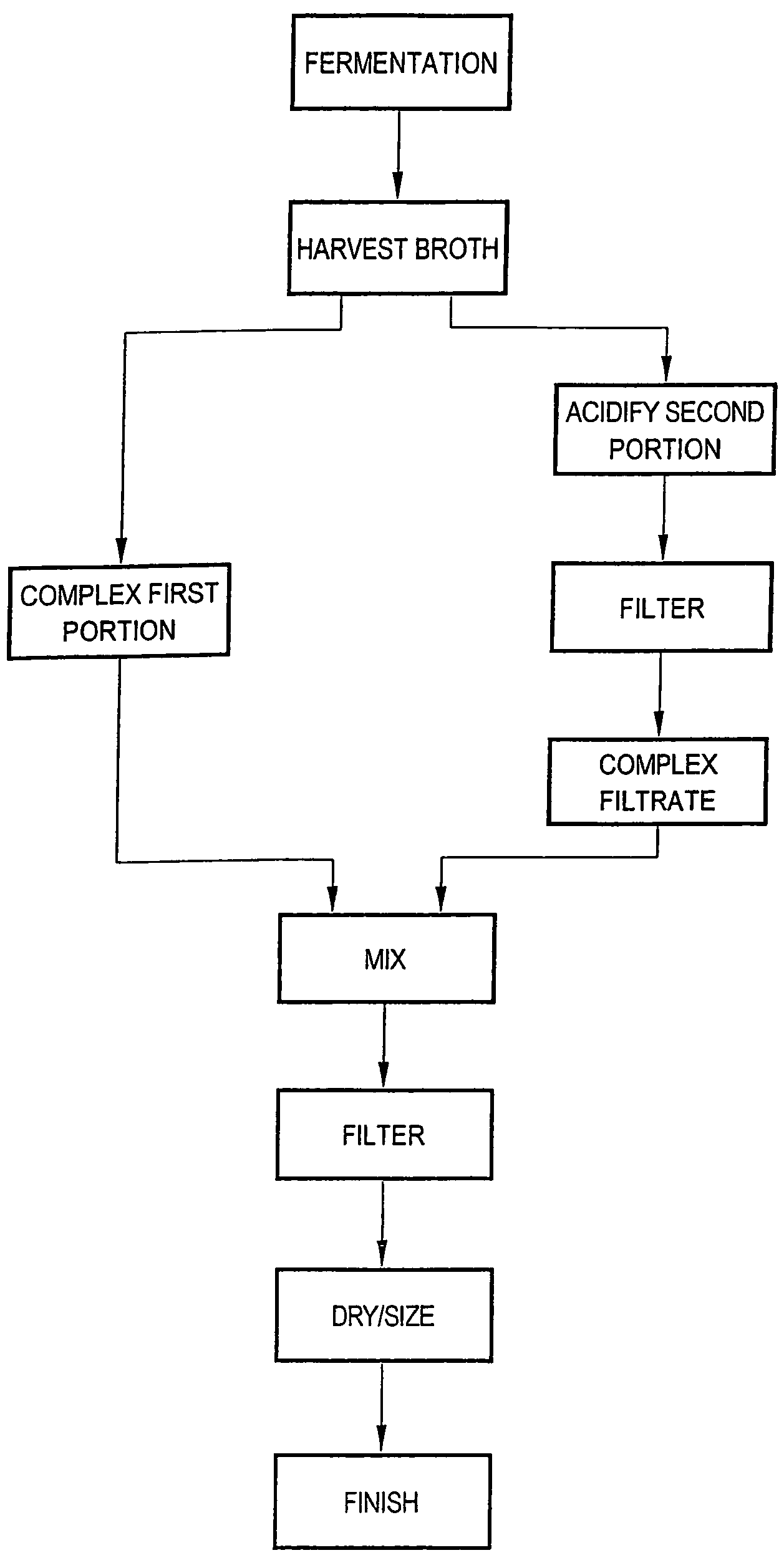 Process and apparatus for the preparation of chlortetracycline-containing animal feed compositions