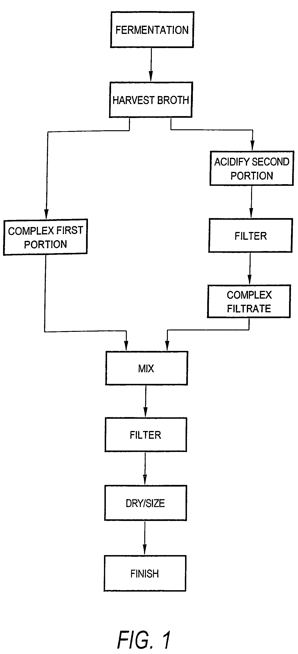 Process and apparatus for the preparation of chlortetracycline-containing animal feed compositions