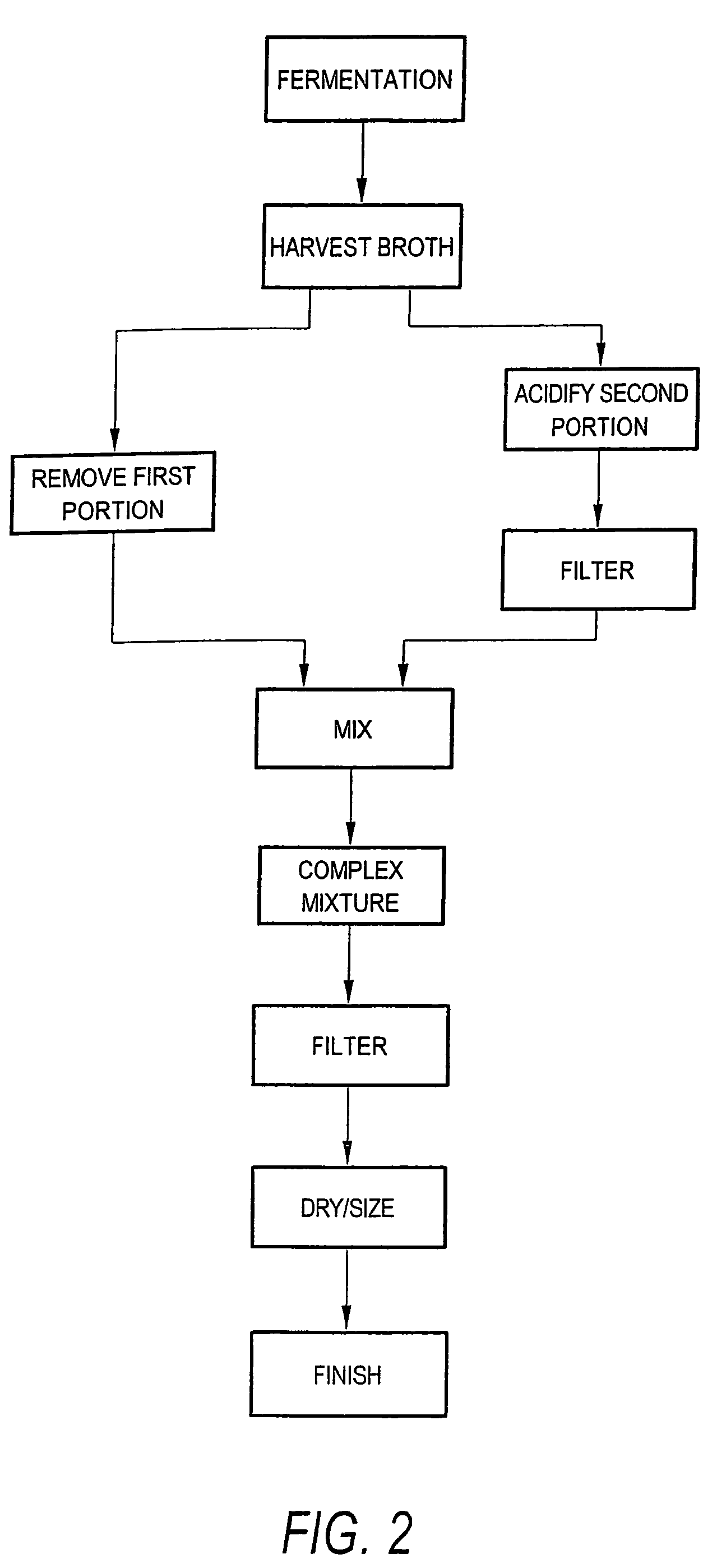 Process and apparatus for the preparation of chlortetracycline-containing animal feed compositions