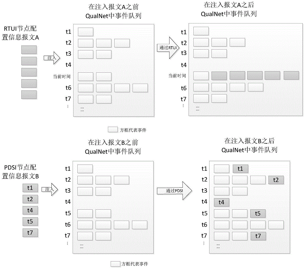 Method oriented to QualNet for correcting simulated scene node information regularly