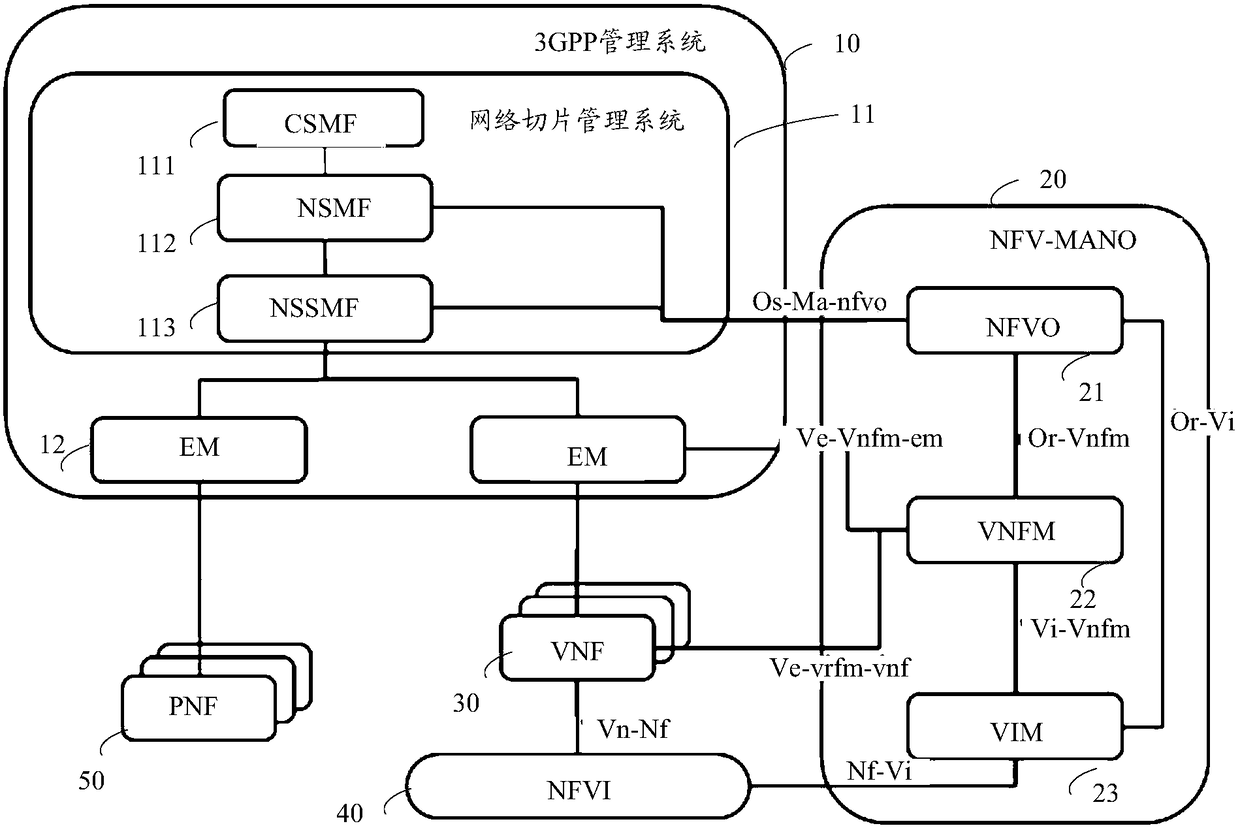 Virtual resource management method and device and computer readable storage medium