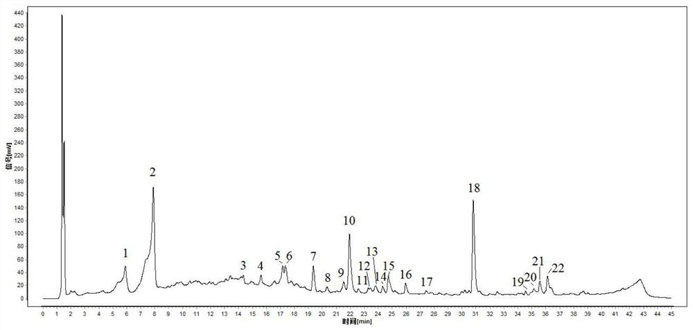 A kind of construction method and application of Dingkundan uplc fingerprint