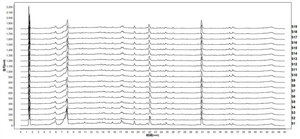 A kind of construction method and application of Dingkundan uplc fingerprint