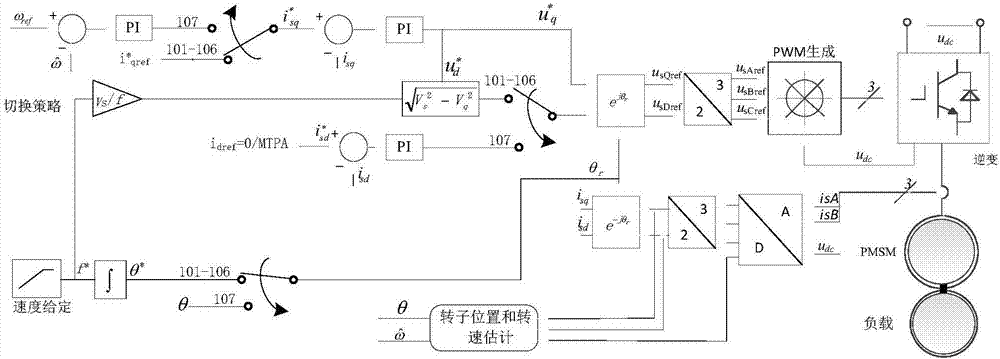 Control method and system of permanent magnet synchronous motor