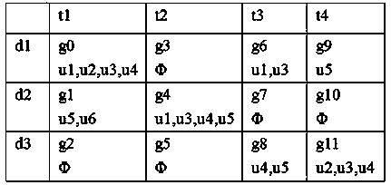 Information recommendation method based on potential communities