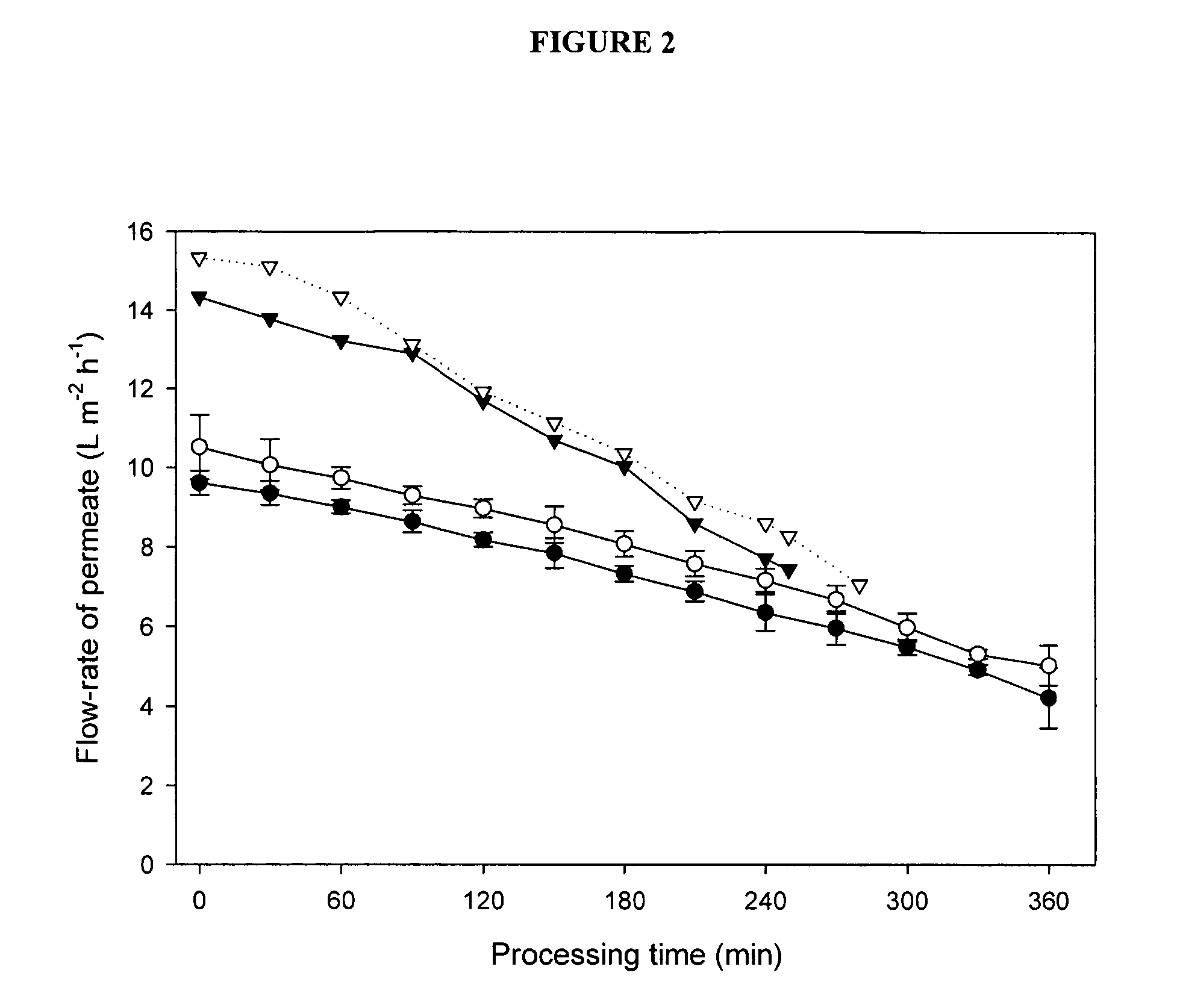 Purification of beta casein from milk