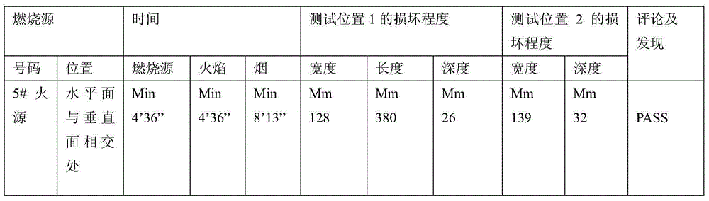 Washing resistant flame-retardant wool cotton