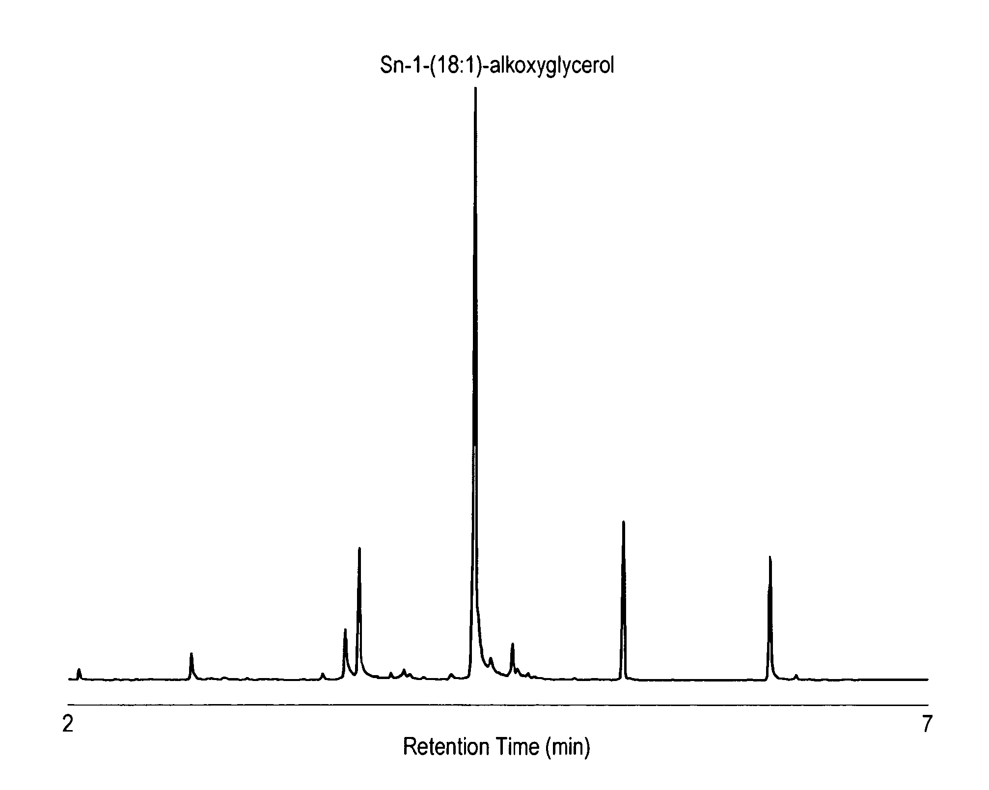 Method for increasing endogenous plasmalogen levels in mammals