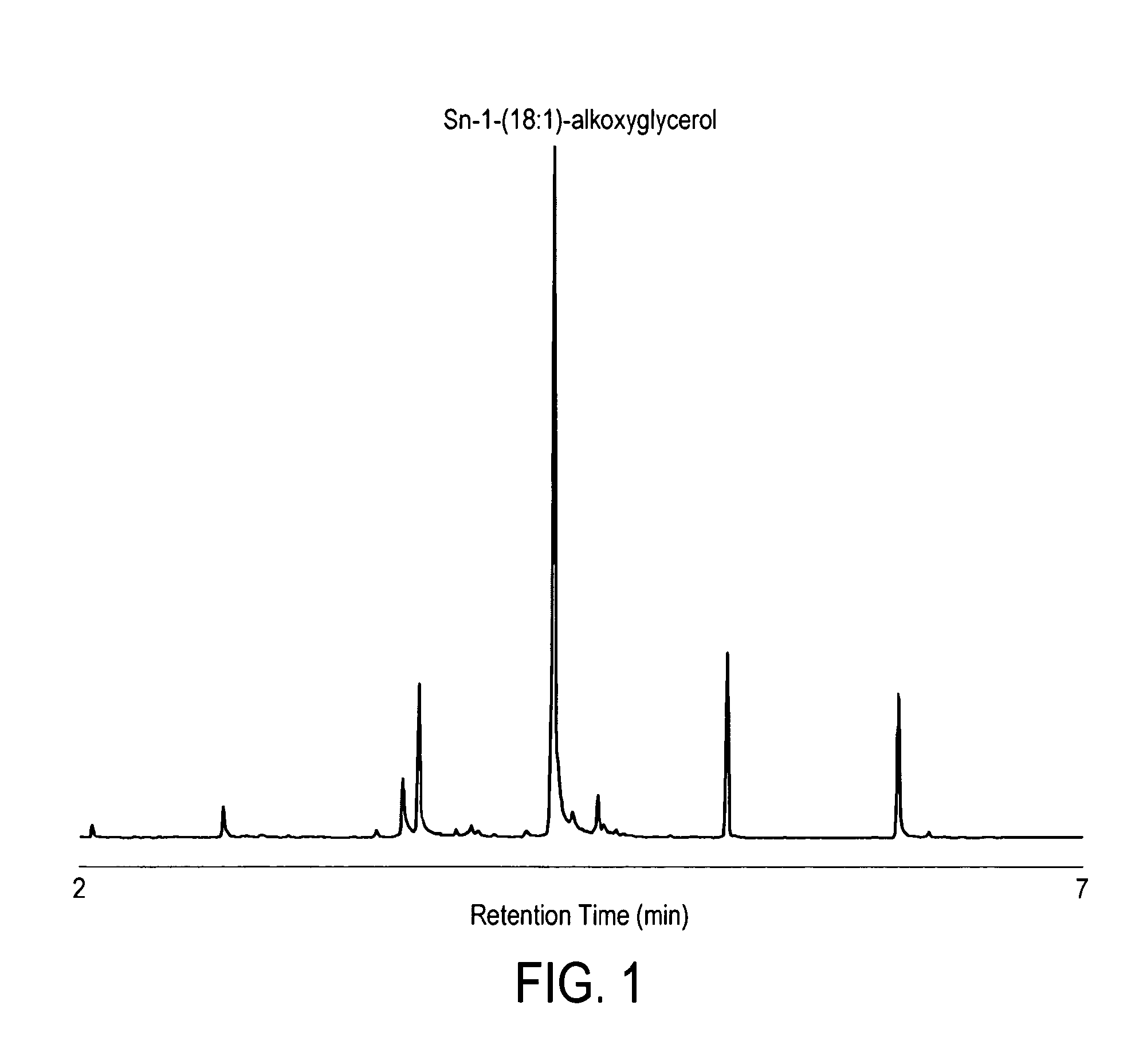 Method for increasing endogenous plasmalogen levels in mammals