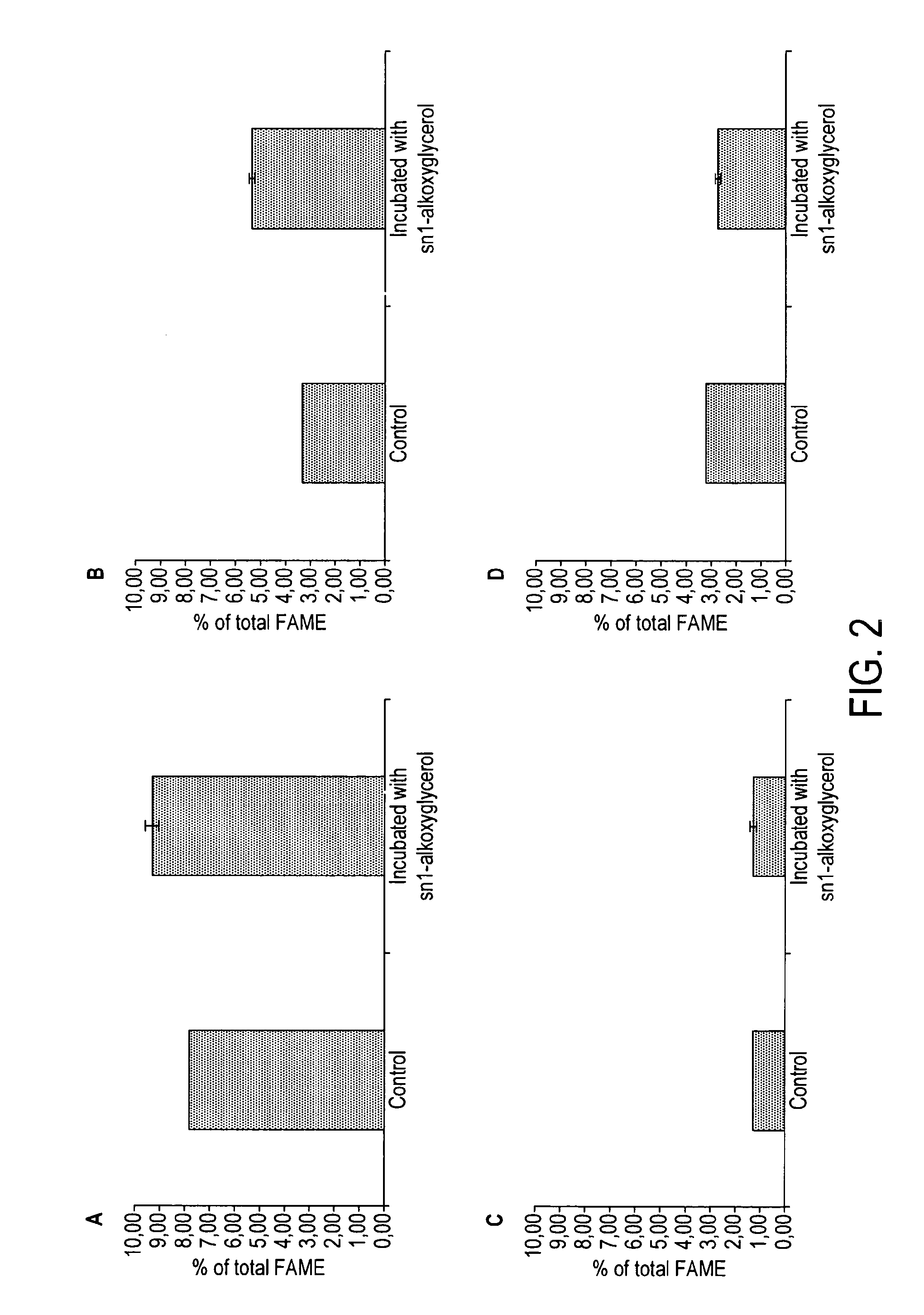 Method for increasing endogenous plasmalogen levels in mammals