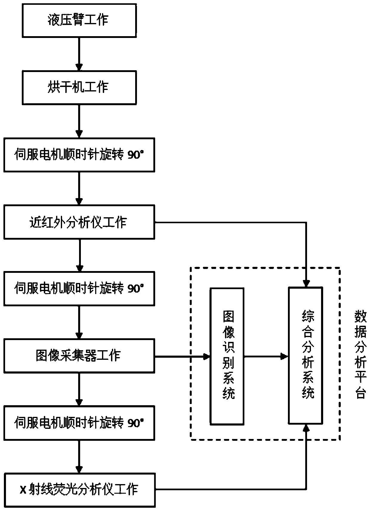 TBM-mounted rock alteration characteristic recognition and geological prediction system and method