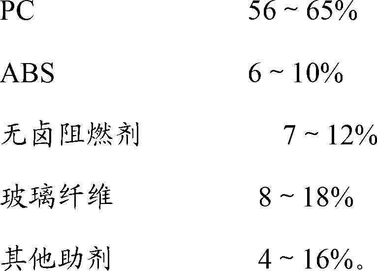 PC (Poly Carbonate)/ABS (Acrylonitrile Butadiene S) alloy material and preparation method thereof