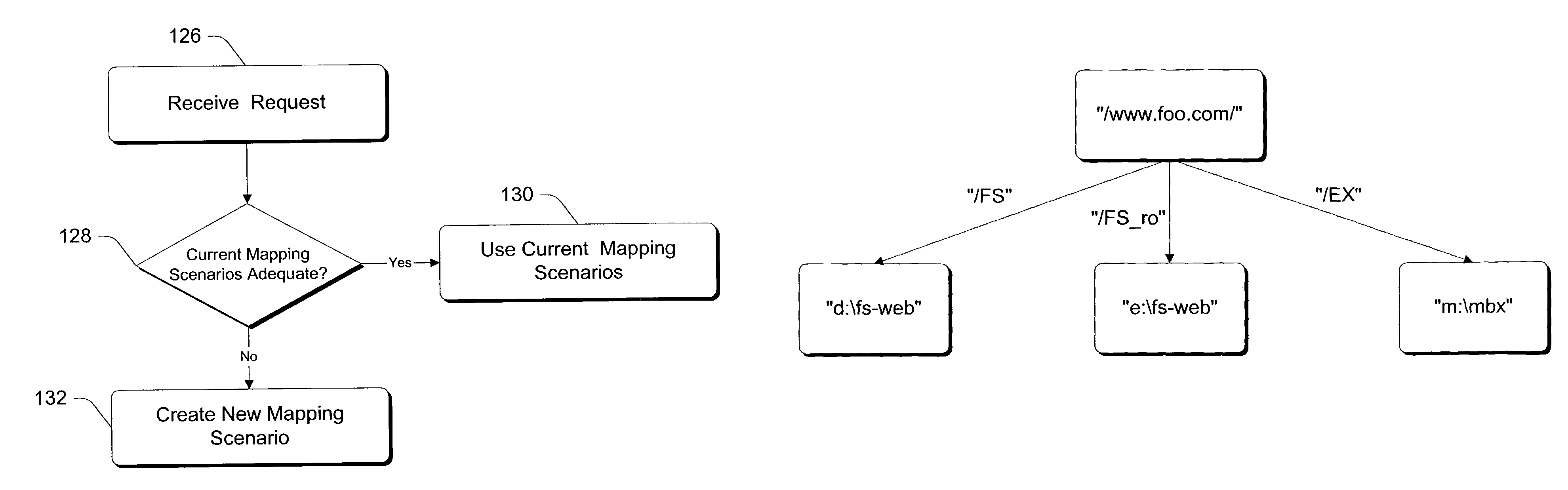 Method and system for processing HTTP requests creating a new map for an entire namespace that is associated with the request and that maps the name extension to the further content type within namespace