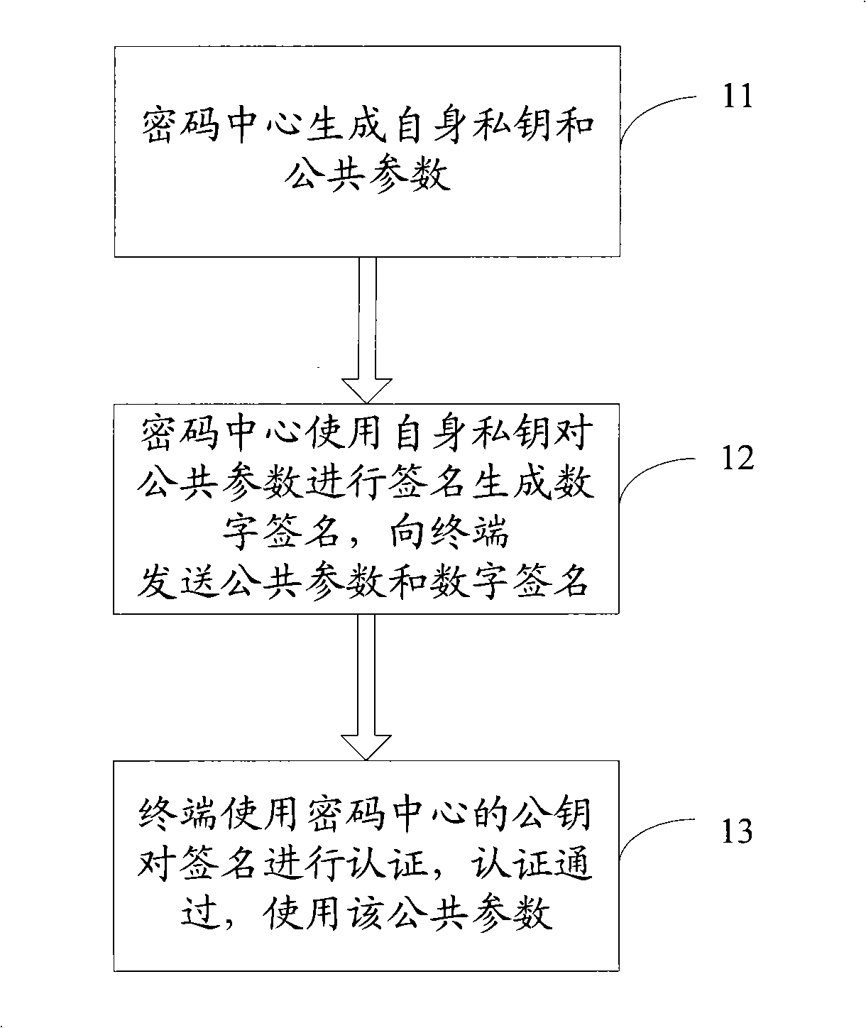 Enciphered data transmission method and system