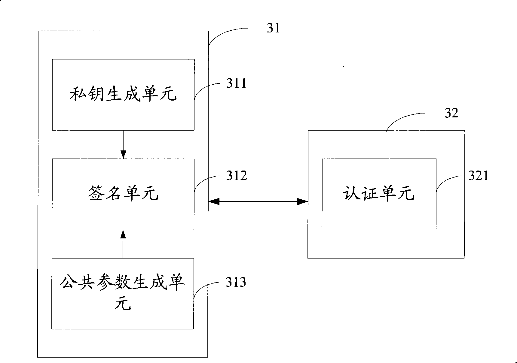 Enciphered data transmission method and system