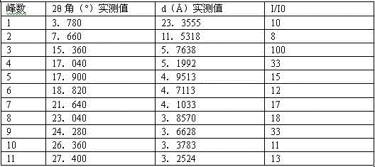 Canagliflozin anhydrous compound