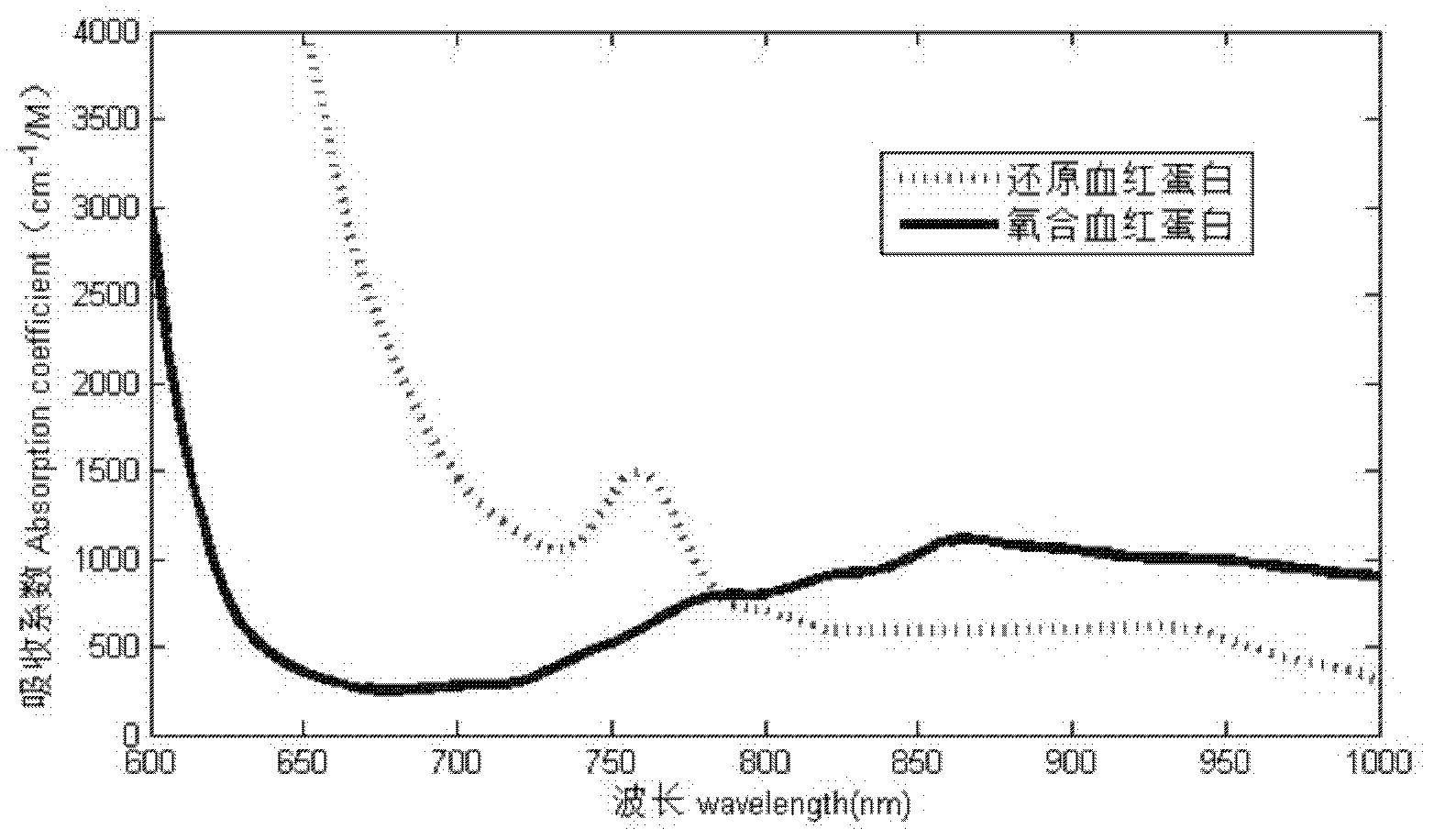 Near-infrared imaging ultrasonic vascular therapeutic apparatus