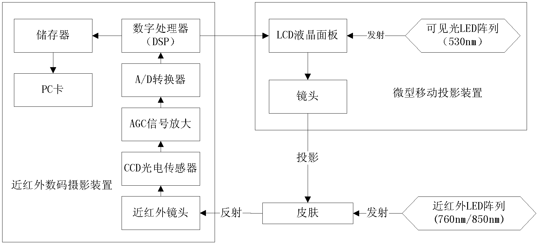 Near-infrared imaging ultrasonic vascular therapeutic apparatus