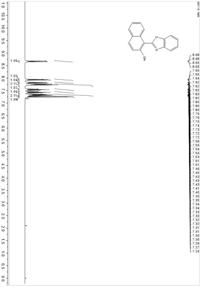 Compounds with aggregation-induced luminescence function, preparation methods and applications thereof