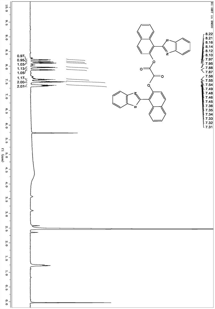 Compounds with aggregation-induced luminescence function, preparation methods and applications thereof