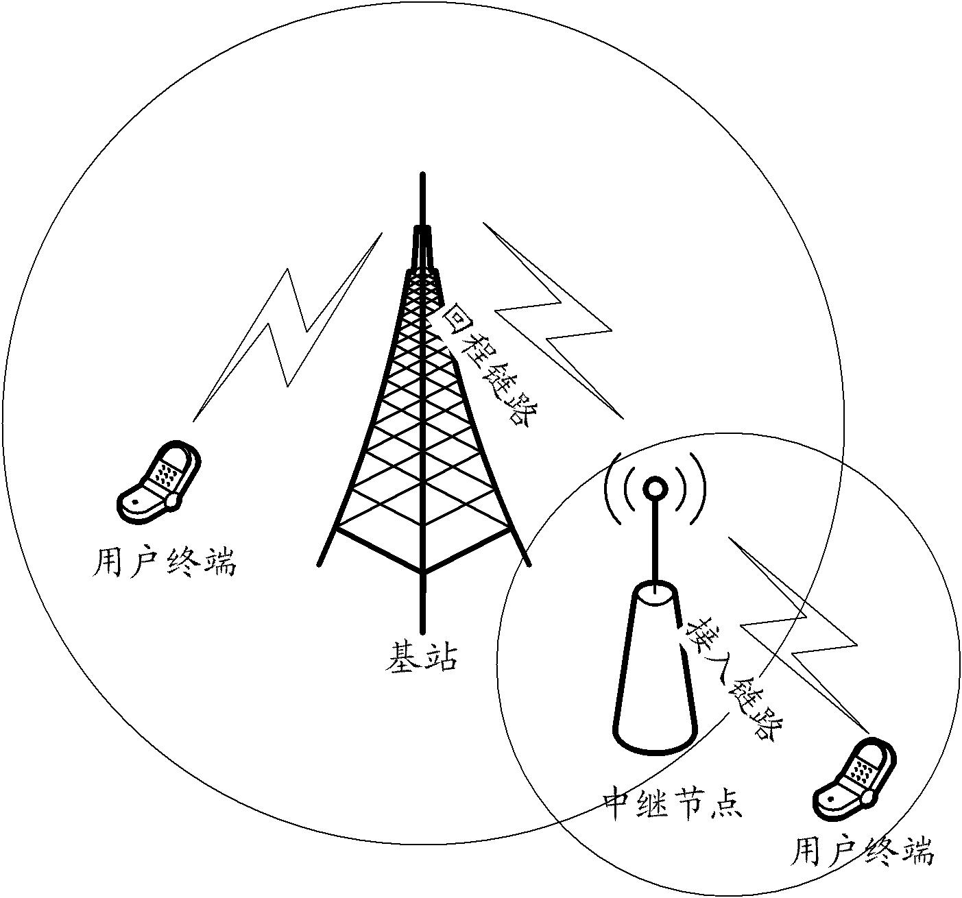 Method and system for realizing integrality protection