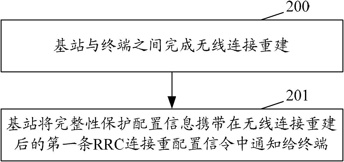 Method and system for realizing integrality protection