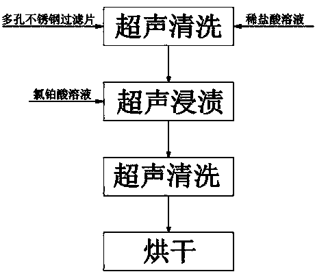 Preparation method for platinum membrane catalytic plate based on passive hydrogen and oxygen recombiner