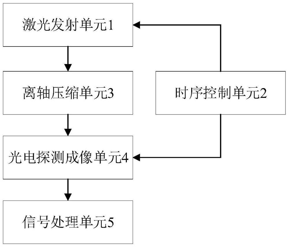 Seeker aiming and positioning method and aiming and positioning system