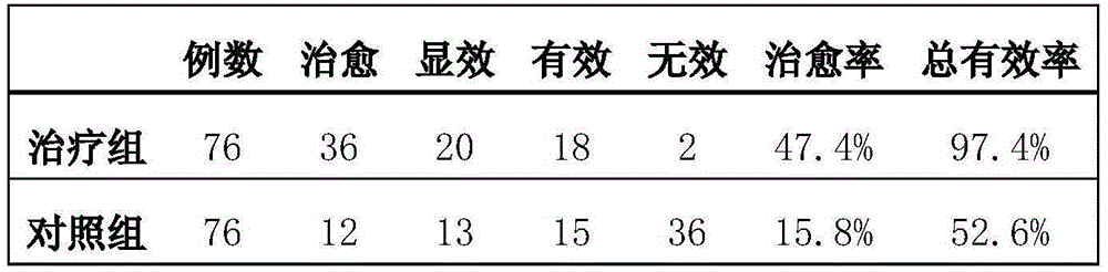 A kind of external Chinese medicine plaster for treating hyperosteogeny and its preparation method