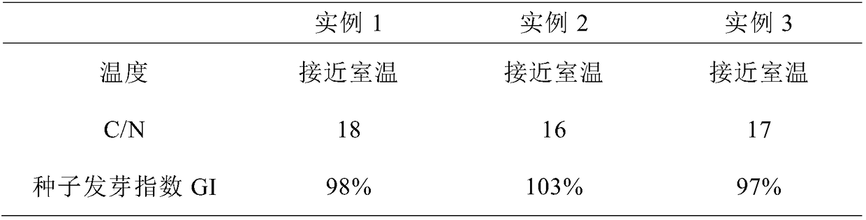 A kind of bio-organic fertilizer for organic vegetable cultivation and preparation method thereof