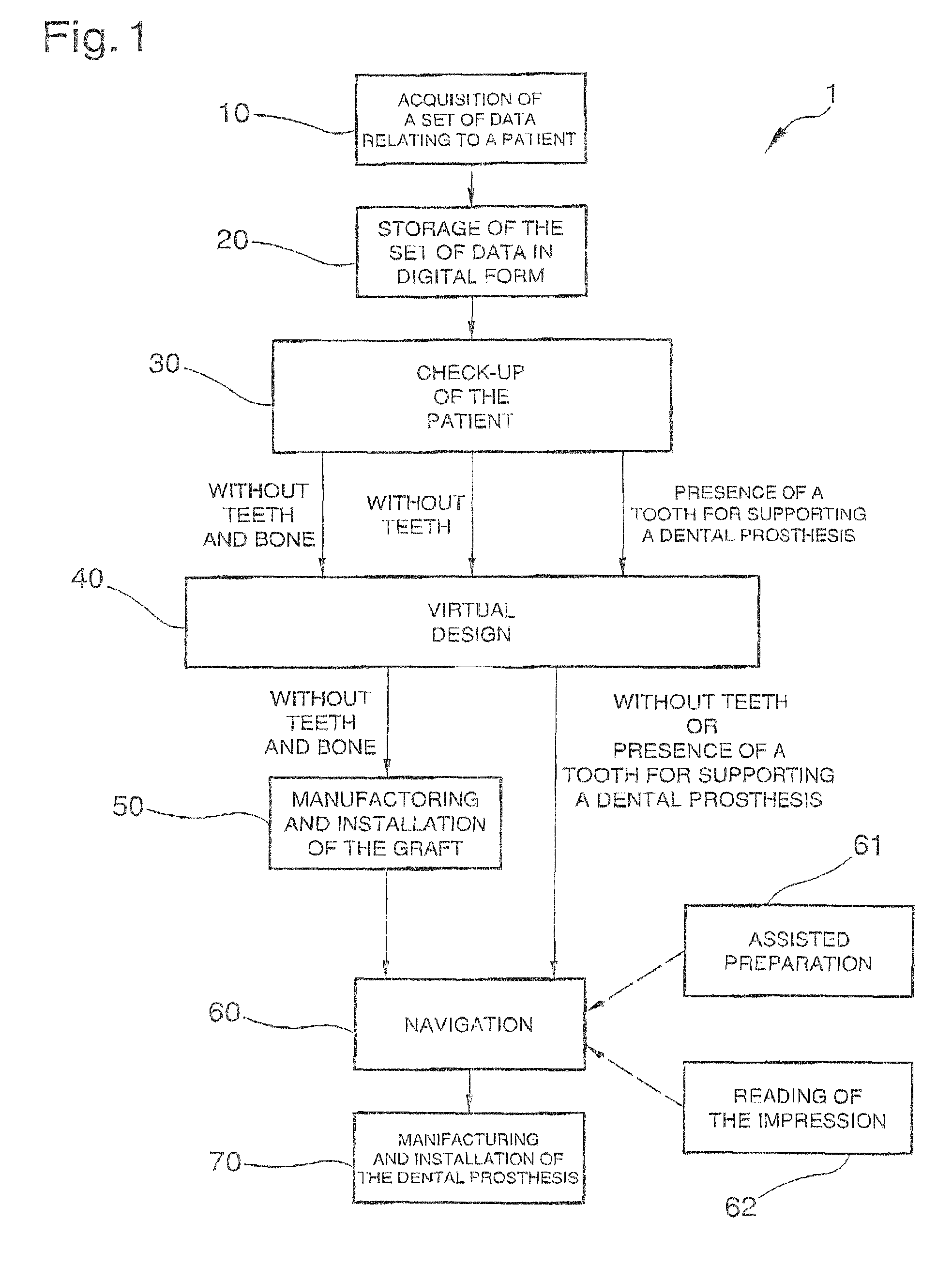 Method for planning and performing dental treatments