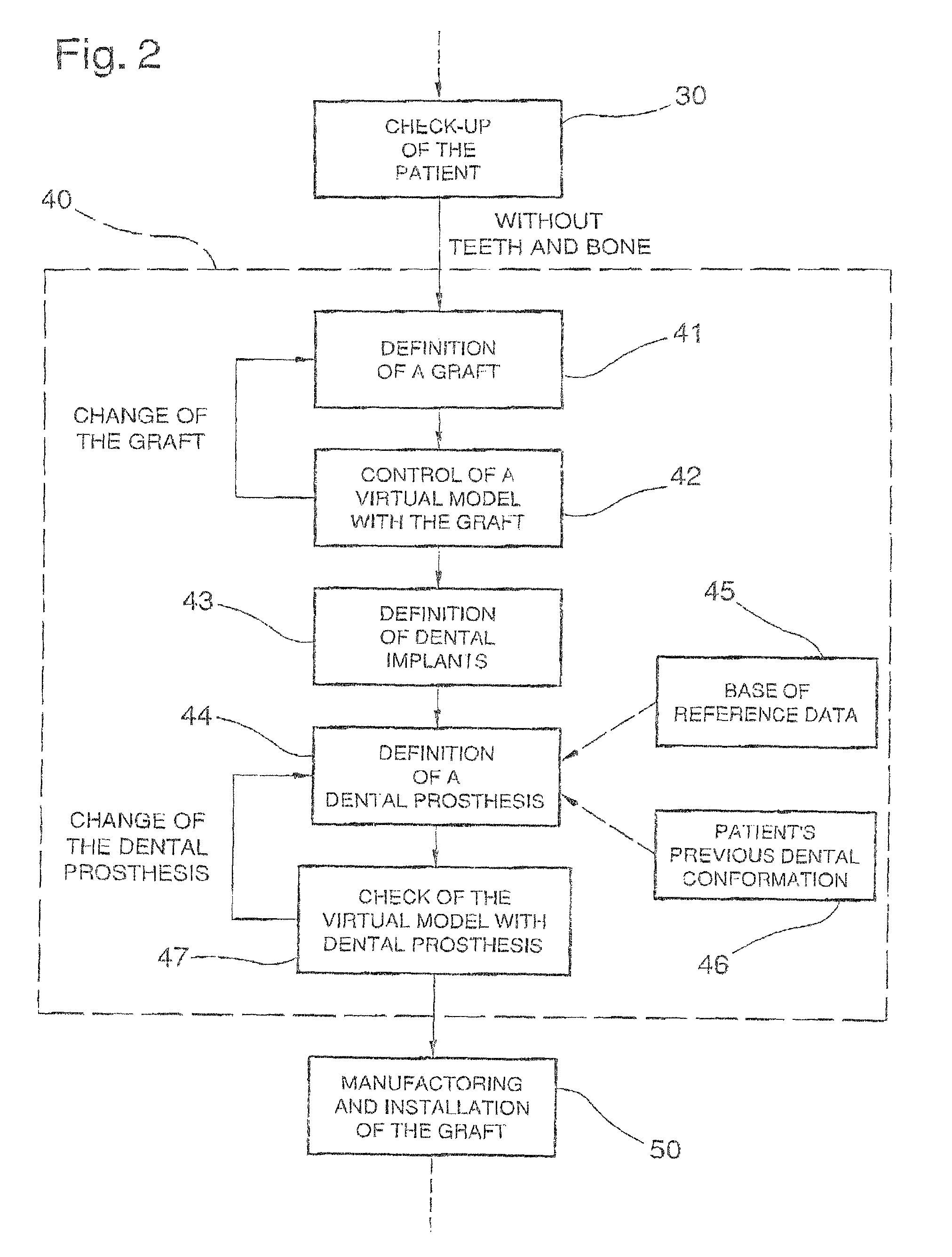 Method for planning and performing dental treatments